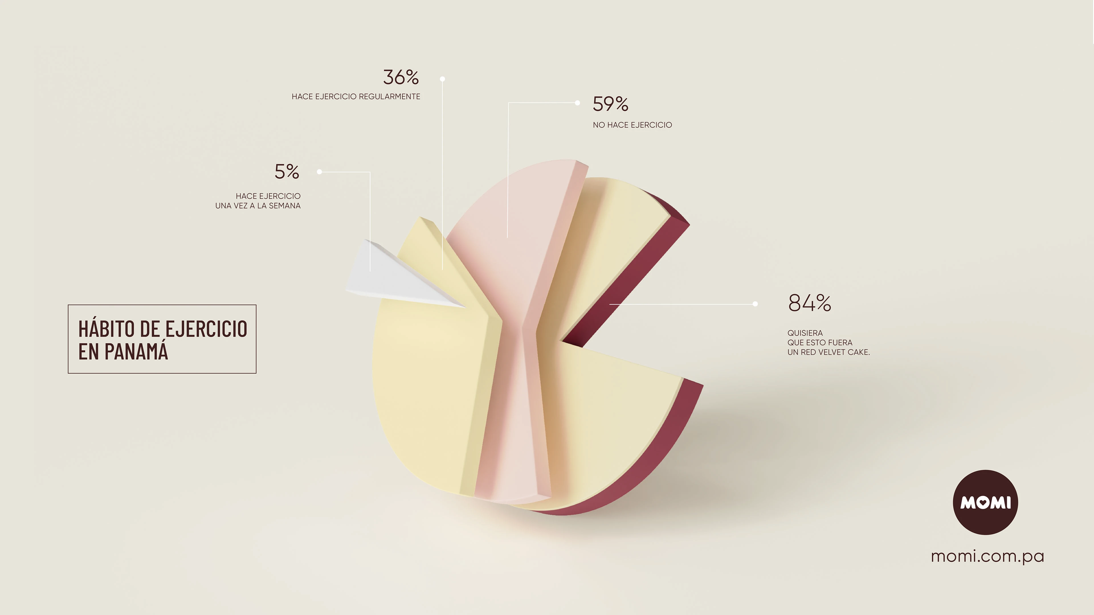 Momi - Gráficas pie — imagen 3